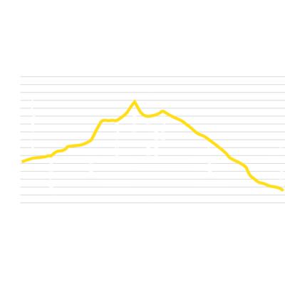 Tongariro Crossing Thumbnail